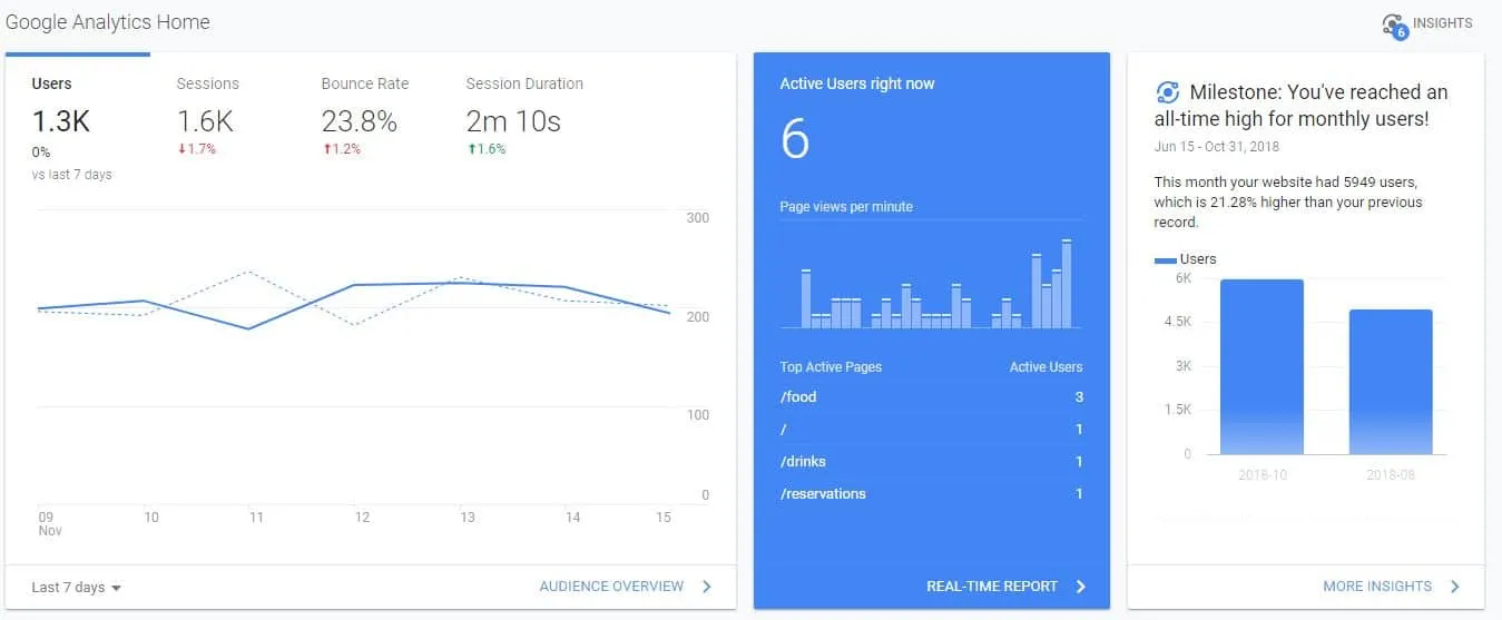 google analytics