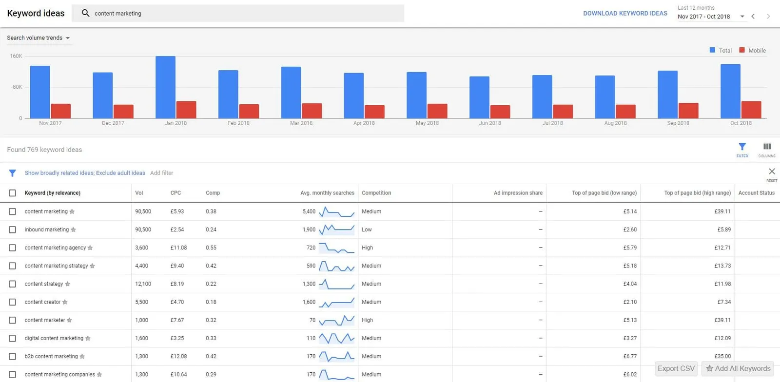 google keyword planner