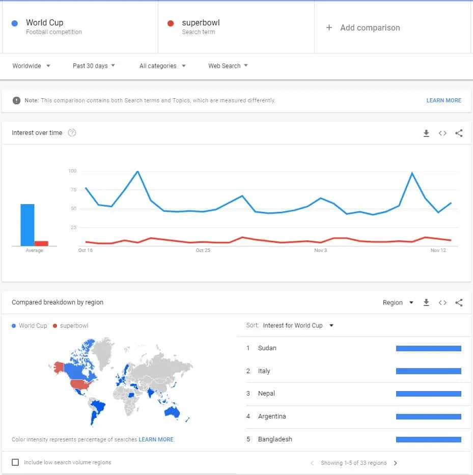 google trends football