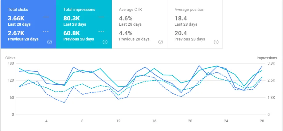 google search console